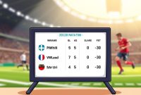 Trik Pasang Taruhan Bola Parlay